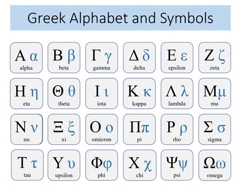 The Greek Alphabet – Your Essential Guide (Including Letters .